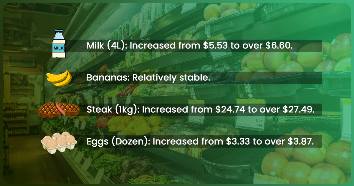 How-did-Food-Data-Scrape-Reveal-Inflation